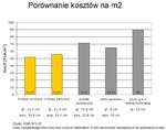 Porownanie_kosztow_m2.jpg