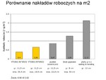 Porownanie_nakladow_roboczych_m2.jpg