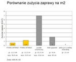 Porownanie_zuzycia_zaprawy_m2.jpg