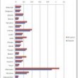 Przetargi: szansa dla MSP na przetrwanie spowolnienia?