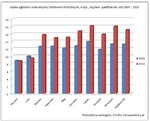 przetargi_styczen-pazdziernik_09-10.jpg