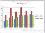 przetargi_kategorie_lipiec_2007-2012.JPG