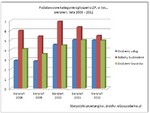 przetargi_kategorie_sierpien_2008-2012.JPG