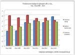 Przetargi kategorie - maj 2008-2013