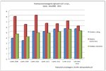 Przetargi w lipcu: opóźniony start sezonu budowlanego