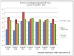 przetargi_kategorie_wrzesien_2008-2013.JPG