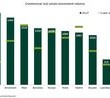 Polska wśród 10 najatrakcyjniejszych rynków Europy – analiza BNP Paribas Real Estate transakcji inwestycyjnych na rynkach niekluczowych