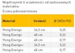 sciana-jednowarstwowa-propozycje rozwiązań dla współczynnika U.jpg