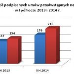 Grupa Inpro z ponad 40% wzrostem sprzedaży w I poł. 2014 r.