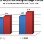 Wyniki sprzedaży Grupy Inpro w III kwartale 2014 r.