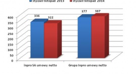 Grupa Inpro utrzymuje sprzedaż na dobrym poziomie