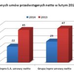 Inpro notuje bardzo dobre wyniki sprzedaży w lutym 2015 r.