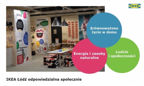 IKEA Łódź zrównoważona i odpowiedzialna w 2015 roku