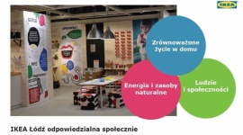 IKEA Łódź zrównoważona i odpowiedzialna w 2015 roku LIFESTYLE, Dom - Początek roku sprzyja podsumowaniom minionych 12 miesięcy. Dotyczy to nie tylko bilansów finansowych, a coraz częściej także działań z zakresu społecznej odpowiedzialności biznesu. Raporty zrównoważonego rozwoju to najczęściej domena dużych firm.