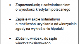 Mieszkanie „z przeszłością”, czyli jak bezpiecznie kupić nieruchomość z hipotek