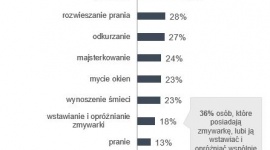 Obowiązki domowe XXI w. – czy możemy liczyć na pomoc rodziny przy ich wykonywan