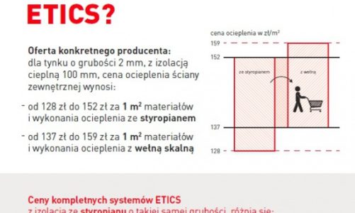 Liczy się system i rodzaj izolacji, a z wełną skalną uzyskasz więcej