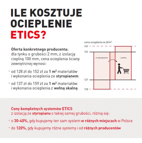 Liczy się system i rodzaj izolacji, a z wełną skalną uzyskasz więcej