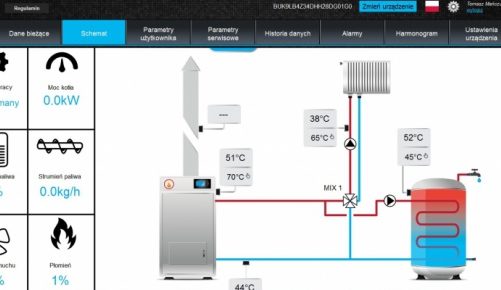 Obsługa kotła C.O. przez internet