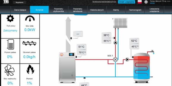 Obsługa kotła C.O. przez internet