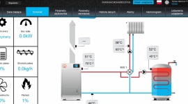 Obsługa kotła C.O. przez internet LIFESTYLE, Dom - ​W ostatnich latach kotłownie w naszych domach stają się coraz bardziej nowoczesnymi miejscami.