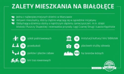 Siedem powodów, aby zamieszkać na Białołęce