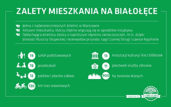 Siedem powodów, aby zamieszkać na Białołęce