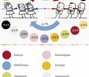 Jakich barw dodają sobie w życiu kobiety i mężczyźni?