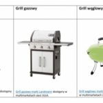 Grill grillowi nierówny