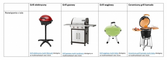 Grill grillowi nierówny