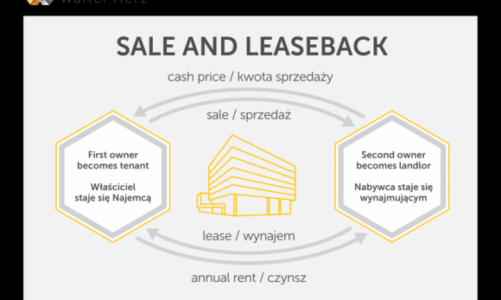 Transakcje sale and leaseback i REITy sposobem na pozyskiwanie kapitału