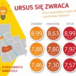 Mieszkanie pod wynajem – czy taka inwestycja się opłaca?