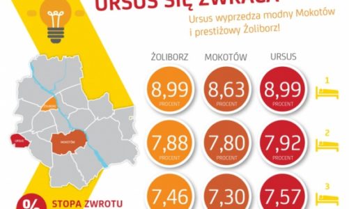 Mieszkanie pod wynajem – czy taka inwestycja się opłaca?