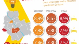 Mieszkanie pod wynajem – czy taka inwestycja się opłaca? BIZNES, Nieruchomości - Czy kupno mieszkania pod wynajem to zyskowne przedsięwzięcie? I jakie lokalizacje wybierać, by jak najwięcej zarobić? Na te pytania odpowiada firma Nexity, która przeanalizowała ceny mieszkań z rynku pierwotnego w warszawskich dzielnicach.