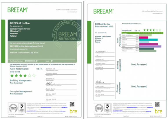 Warsaw Trade Tower odnawia certyfikat BREEAM In-Use