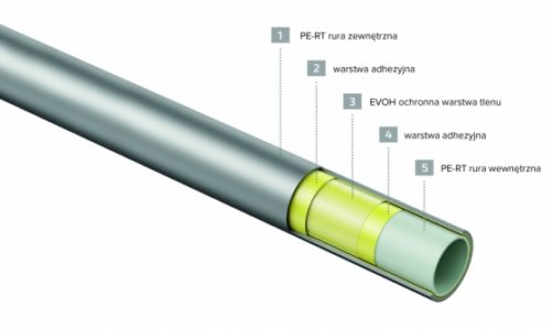 5 warstw do zadań specjalnych – rura 5S do ogrzewania podłogowego TECEfloor