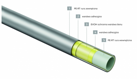 5 warstw do zadań specjalnych – rura 5S do ogrzewania podłogowego TECEfloor
