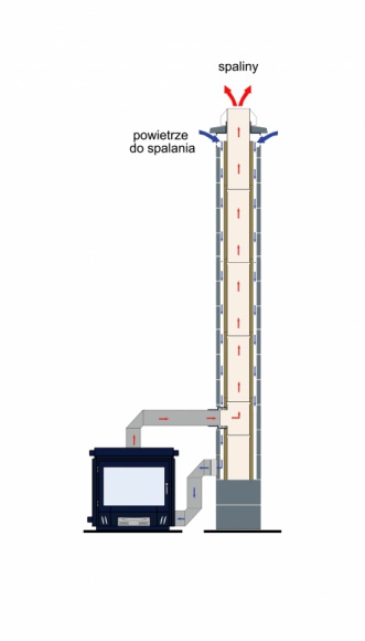 Kominek w domu energooszczędnym i pasywnym – czy to możliwe?