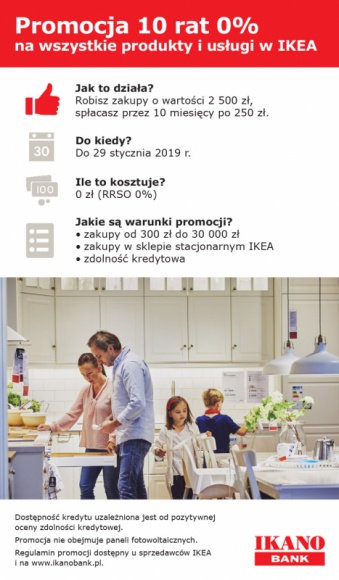 Ikano Bank: Promocja 10 rat 0% na wszystko w IKEA