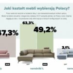 Trendy w salonie – czyli jakie meble tapicerowane Polacy wybierali do salonu