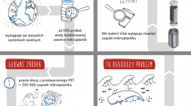 Mikrocząstki – wielki problem LIFESTYLE, Dom - Codziennie widzimy jakie ilości plastikowych opakowań lądują w naszych koszach. Wiemy o tonach plastikowych śmieci zalegających na wysypiskach i dryfujących po oceanach. Ale czy zdajmy sobie sprawę, że problemem są również cząstki plastiku o rozmiarach liczonych w nanometrach?