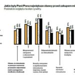 Jakie obawy mają Polacy przed decyzją o kupnie mieszkania?