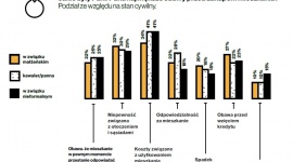 Jakie obawy mają Polacy przed decyzją o kupnie mieszkania? BIZNES, Nieruchomości - Zaledwie co dziewiąty Polak deklaruje, że decyzja o kupnie mieszkania nie spędzała mu snu z powiek. Dla zdecydowanej większości, proces ten wiązał się z licznymi obawami.
