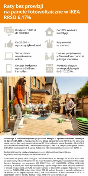 Ikano Bank: Promocyjny kredyt na fotowoltaikę w IKEA