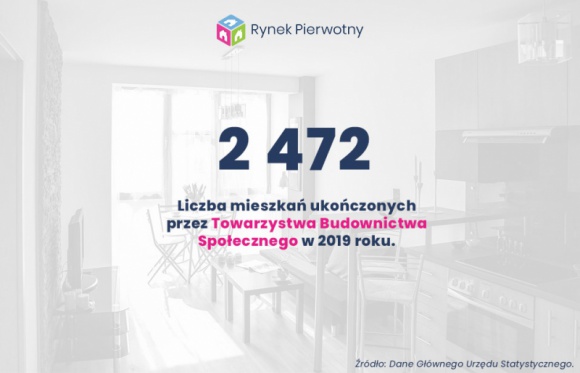 TBS-y wzbudzają większe zainteresowanie?