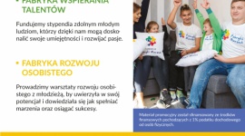 Opoczno wspiera Fundację „Fabryki Marzeń” LIFESTYLE, Dom - Chory Miłoszek, niepełnosprawny Marcin czy babcia Grażyna opiekująca się swoimi dwoma wnukami. Na ich drodze oraz innych rodzin i dzieci, pojawiła się Fundacja „Fabryki Marzeń”. W pomoc tym najbardziej potrzebującym włącza się również marka Opoczno.