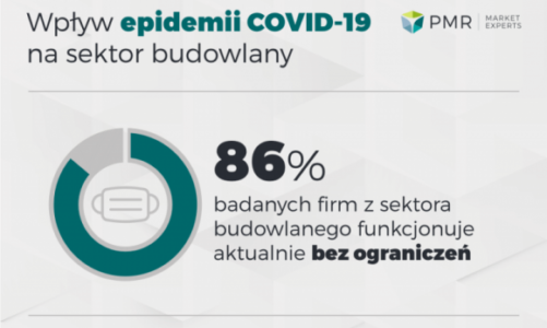 Budownictwo odporne na koronawirusa?