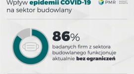 Budownictwo odporne na koronawirusa? BIZNES, Nieruchomości - Dotychczasowy okres obowiązywania obostrzeń związanych z pandemią koronawirusa pokazuje, że budownictwo jest sektorem gospodarki, który mimo początkowych obaw dosyć dobrze znosi okres „lockdown’u”.