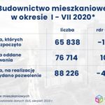 Budownictwo mieszkaniowe powoli wraca do normalności