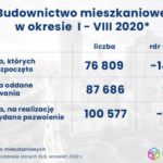 Budownictwo mieszkaniowe wciąż w optymalnej formie